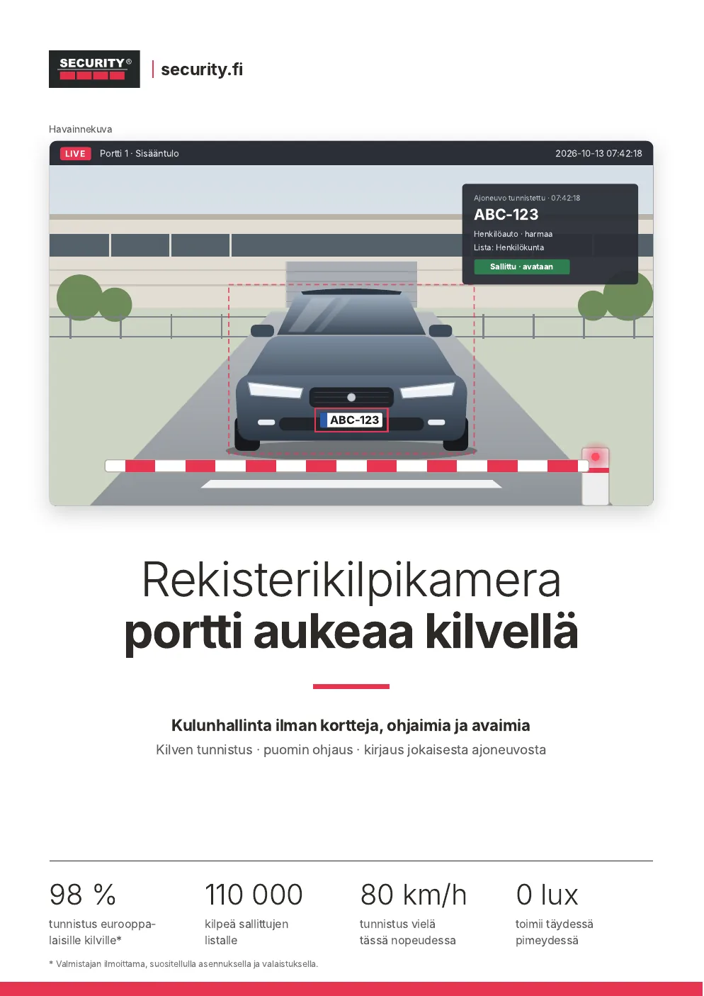 Rekisterikilpikamera avaa portin oikealle ajoneuvolle